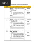 Nota Ringkas Sains Tingkatan 2