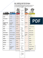 variantes lexicas