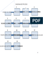 Diagrama de Proceso