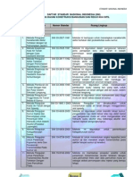 Daftar SNI Air Tanah