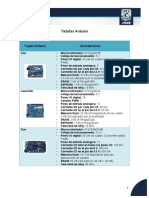 Tiposde tarjetas Arduino.pdf