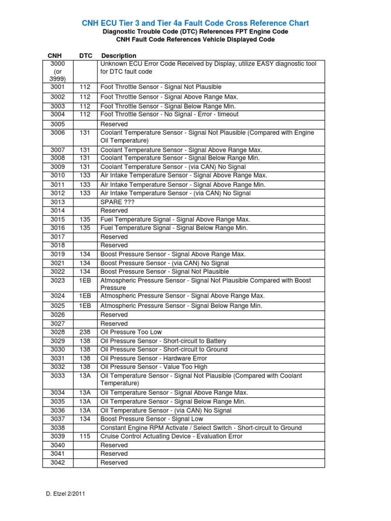 2924-Ecu-Error-Code 315 Case PDF | PDF | Technology & Engineering