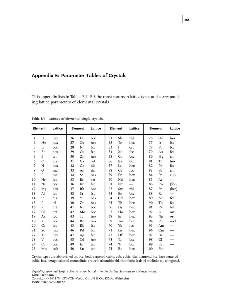 Lattice Constant Table , Appendix E: Parameter Tables of Crystals – NYJVPO