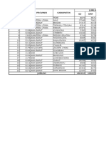 Number of Students and Teachers by Province in Indonesia