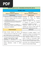 Download Matriz FODA del Departamento de Consejera Estudiantil DECE 2017 - 2018 - Psic Israel Mendieta by Israel Mendieta SN347131038 doc pdf