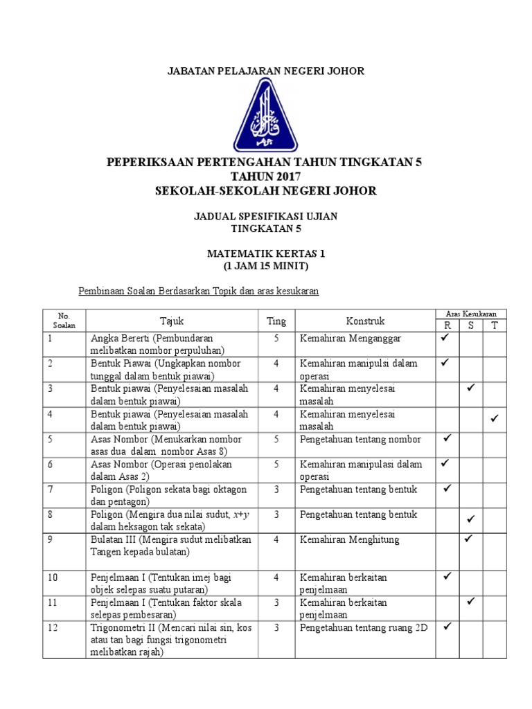 JSI Matematik K1 & K2 pertghahan tahun SPM 2017 edit.doc