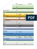 Topics Priority Score