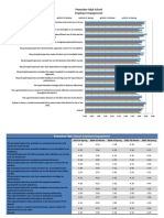 2015-16 Phs Studer Survey Results