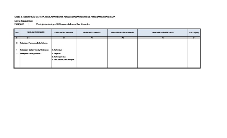 TABEL IDENTIFIKASI BAHAYA, PENILAIAN RESIKO (K3) Kappuna