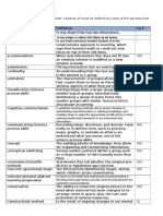 Edu 1803 Key Terms 2017