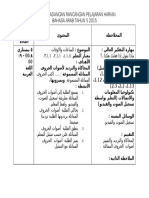 Contoh RPH Bahasa Arab Tahun 5