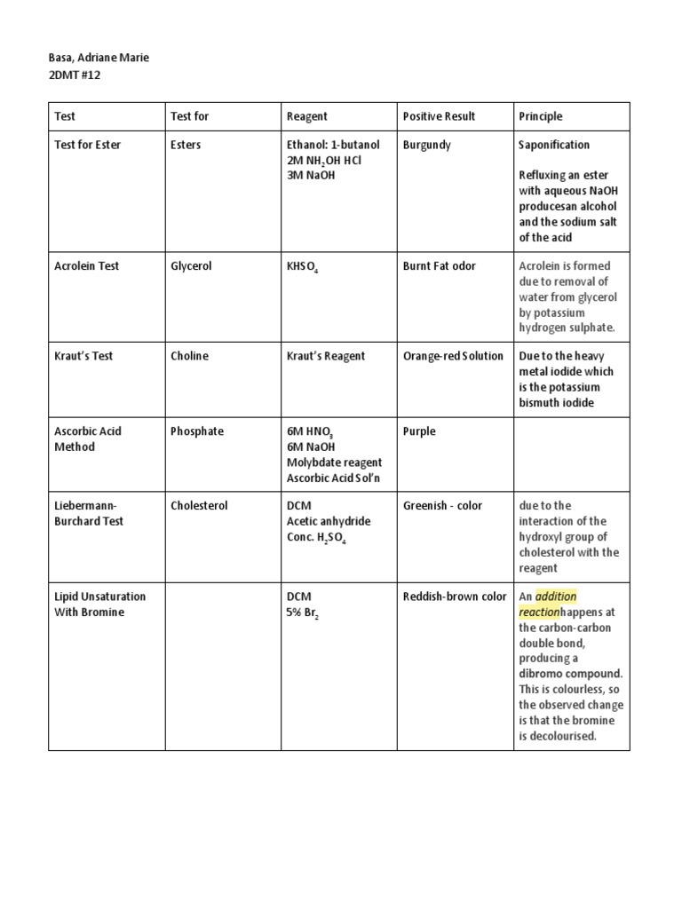 Qualitative Analysis of Common Biomolecules A Summary of Chemical