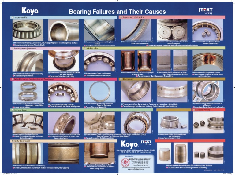 KOYO Bearing Failure Chart PDF