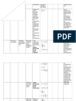 Reactores Formulario