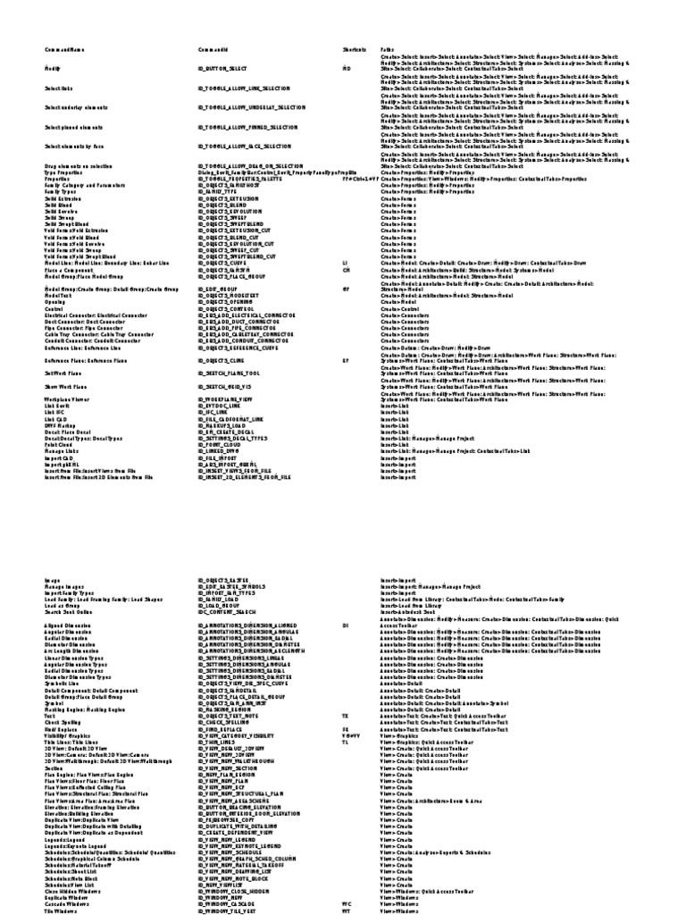 Revit Command Shortcuts Overview | PDF | Framing (Construction) | Truss