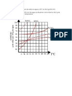 La Solubilidad Del Cloruro de Sodio en Agua A 20
