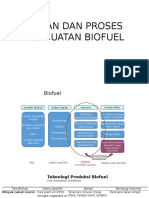 Bahan Dan Proses Pembuatan Biofuel