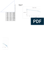 Tegangan Arus Daya Filling Factor: Chart Title