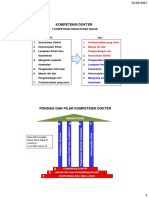 Kompetensi SKDI
