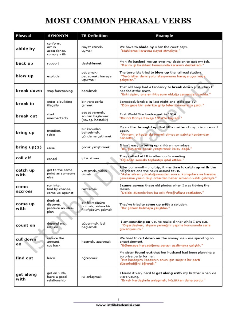 Phrasal Verbs PDF | PDF