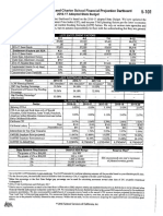 financial dashboard