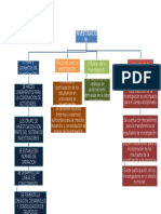 Mapa de Relaciones Conceptuales