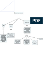 Fuentes de Financiamiento