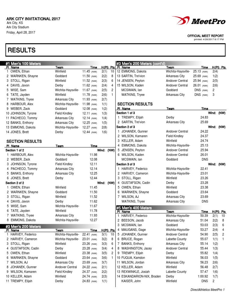 Ark City Invitational Results 2017 PDF Olympic Sports Summer
