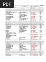 Drug Manufacturer Expiration Date Quantit y