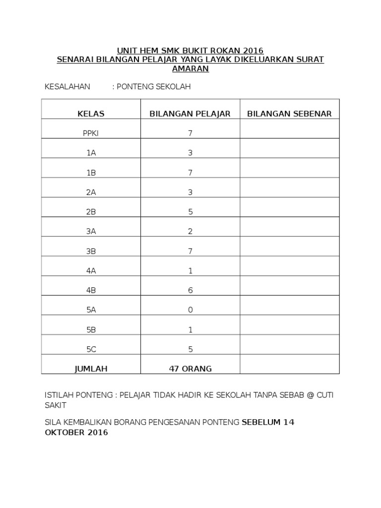 Borang Pemantauan Kehadiran Pdf