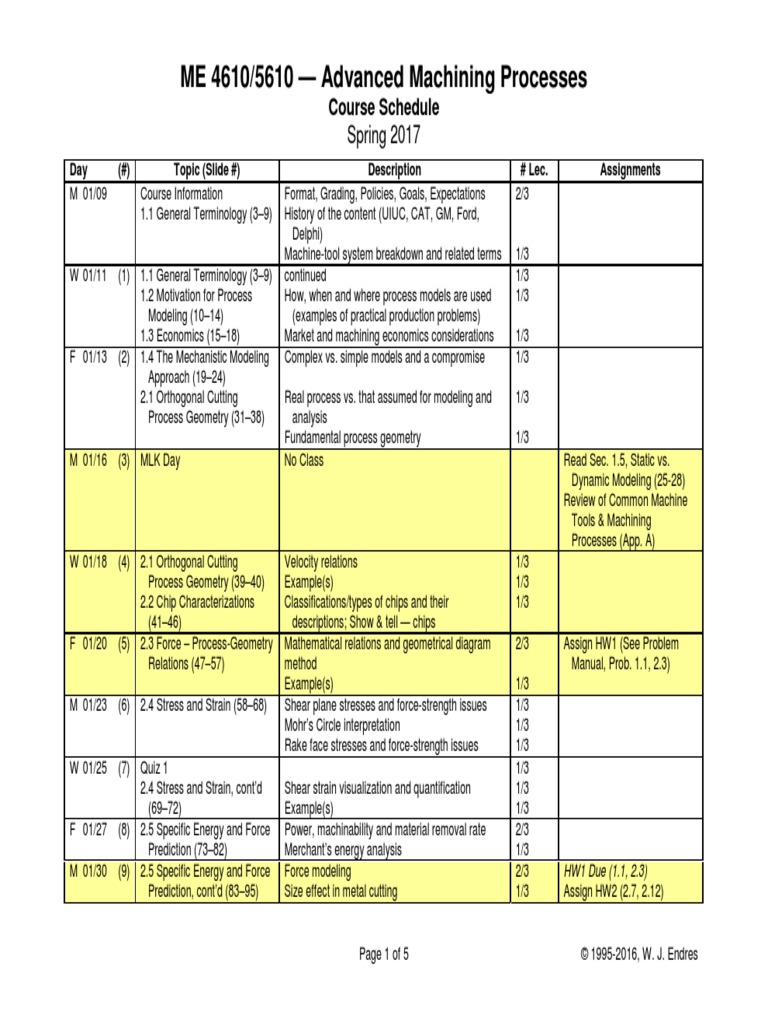 AdvMach - Course Schedule (2017) | PDF | Machining | Mechanical Engineering