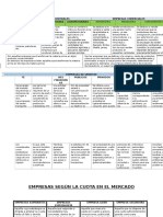 Empresas Industriales