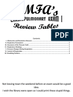 Cardiopulmonary I Tables.pdf