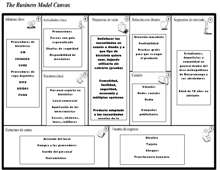 Modelo Canvas | PDF | Science | Tecnología (general)