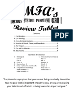 Neuro Practical II Tables