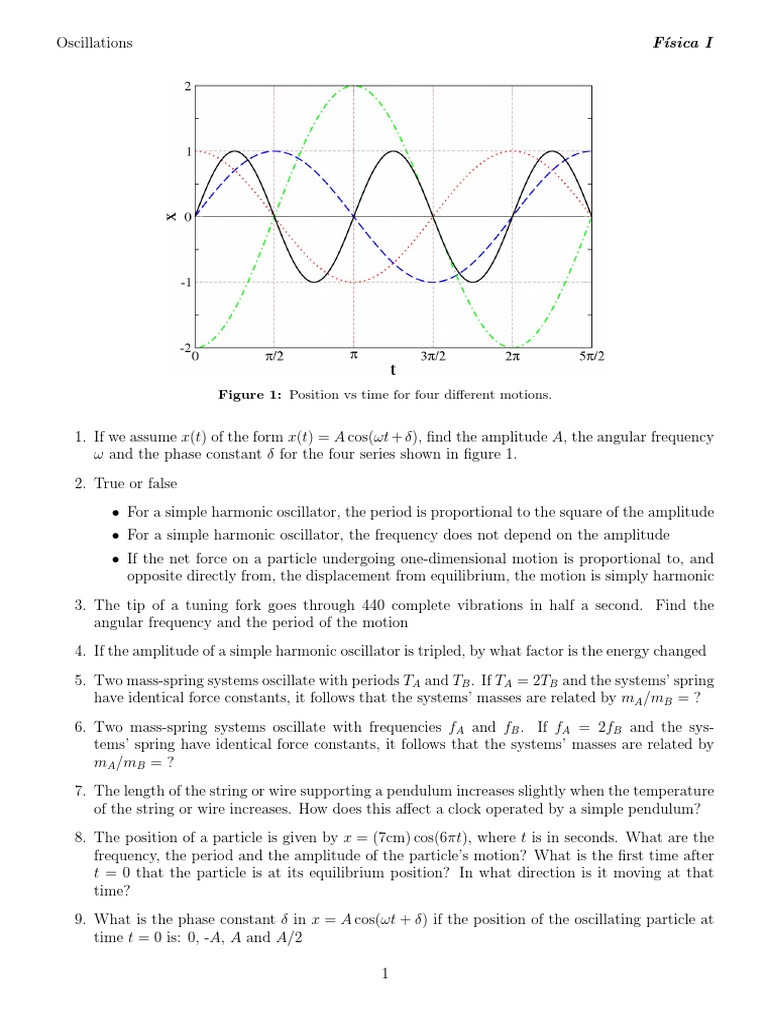 1.Problems.Oscillations.pdf Oscillation Pendulum
