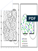 PDE solution centers visualization