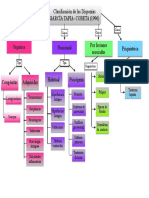 Mapa Disfonias PDF