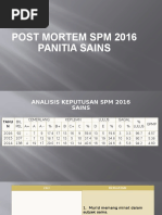 Postmortem SPM 2016 SAINS