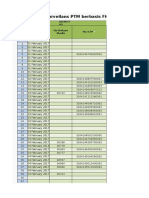 Data Offline Surveilans PTM Berbasis FKTP: Tanggal Pemeriksaan