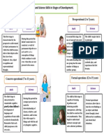 Math and Science Skills in Stages of Development e