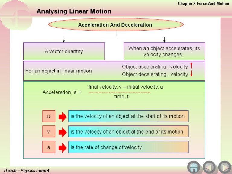 Acceleration and Deceleration Explained | PDF | Acceleration | Velocity