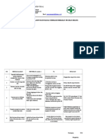 4.1.2.5 Bukti Tindak Lanjut Perbaikan Dan Evaluasinya