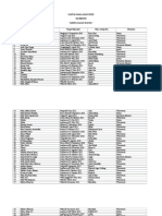 Daftar Nama Anak Didik Pertiwi