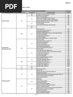 CPCS Salary Tables for GOCCs 2025 | PDF | Salary | Employment