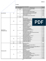 Annex A - Form 2-CPCS Job Leveling Summary PDF