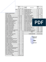 Daftar Ruas Jalan Provinsi Kalimantan Timur