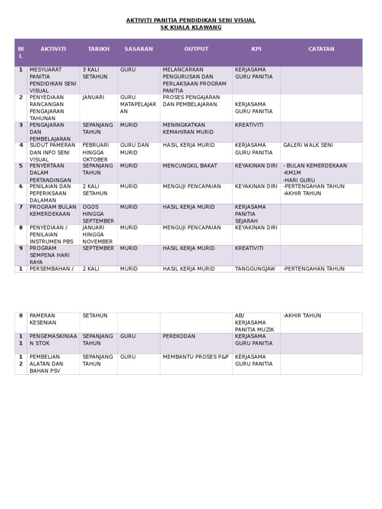 Aktiviti Panitia Pendidikan Seni Visual Pdf