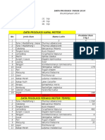 Data Produksi 2014