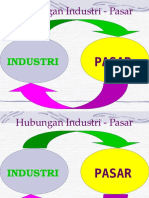 (1) Hubungan Industri - Pasar (1)